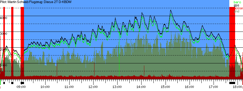 Barometer